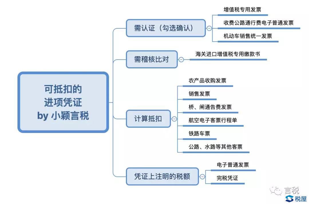 可抵扣進(jìn)項(xiàng)稅額的憑證及注意事項(xiàng)