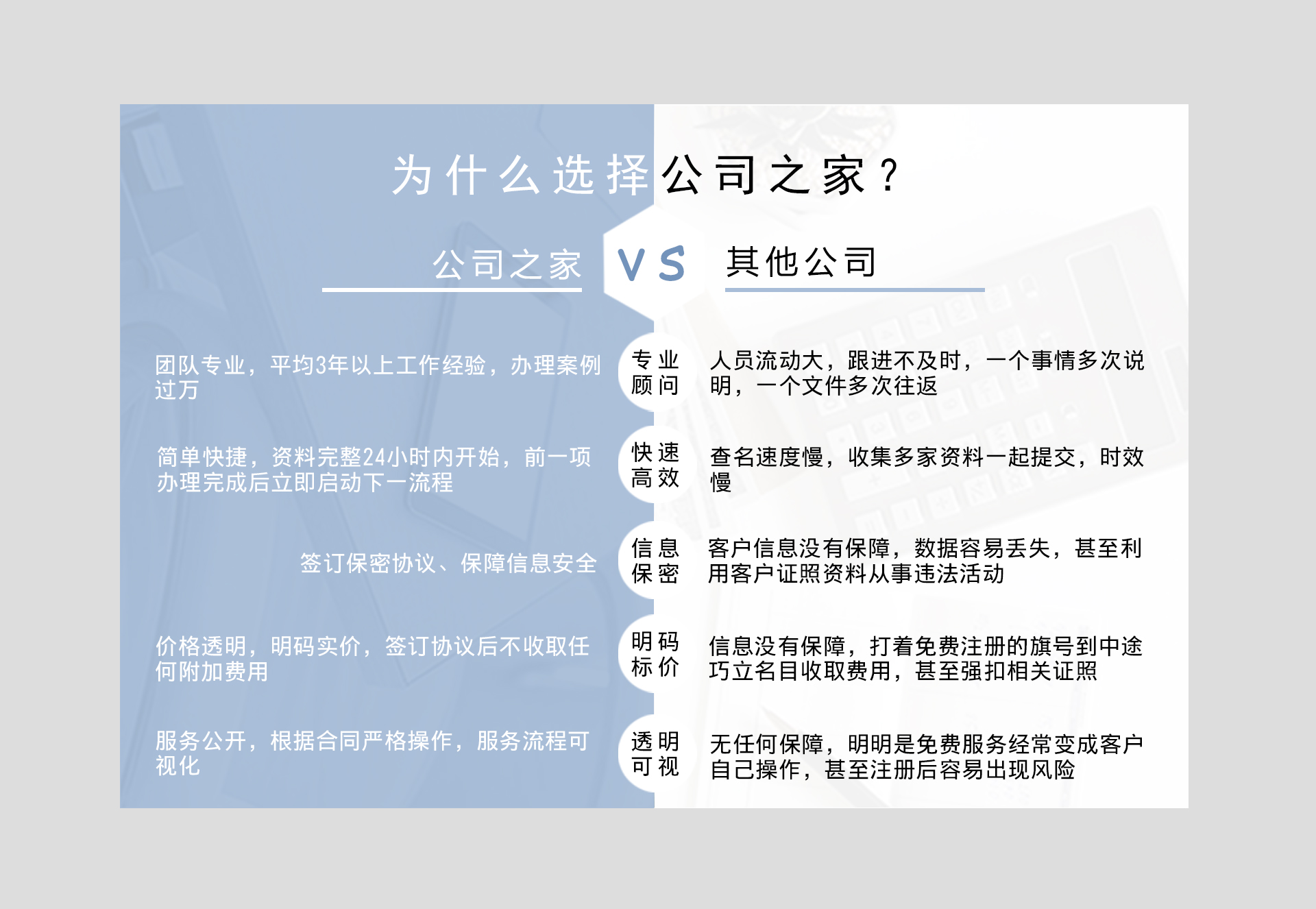 小規模企業代理記賬