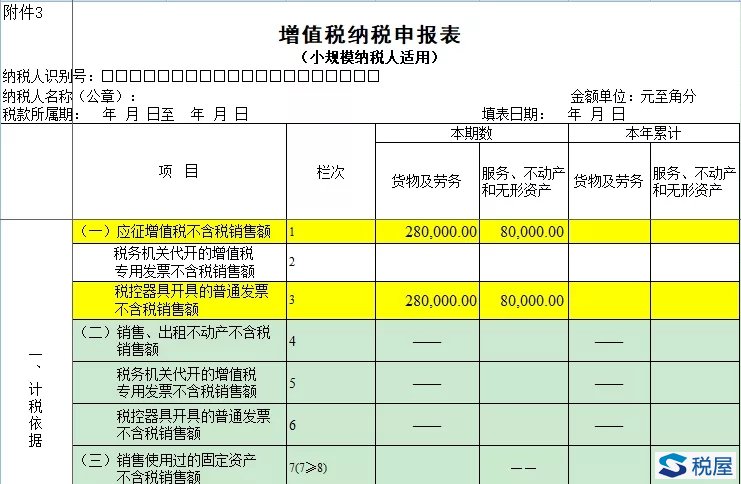 小微企業免征增值稅銷售額不能分開算、分開享受了