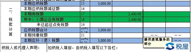 小微企業免征增值稅銷售額不能分開算、分開享受了