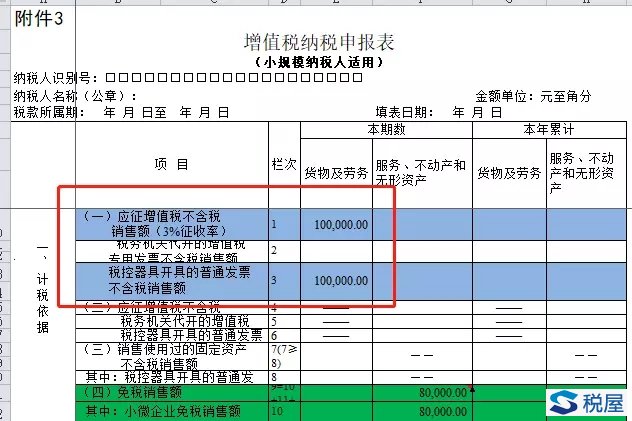 小微企業免征增值稅銷售額不能分開算、分開享受了