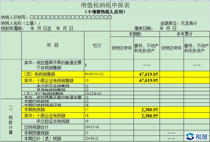 新政利好差額小規模納稅人