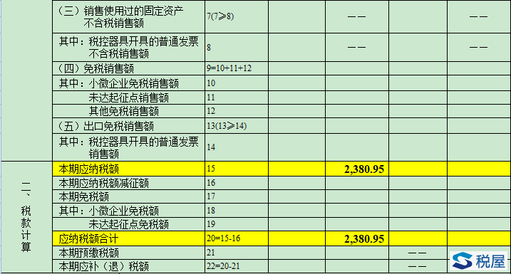 新政利好差額小規模納稅人