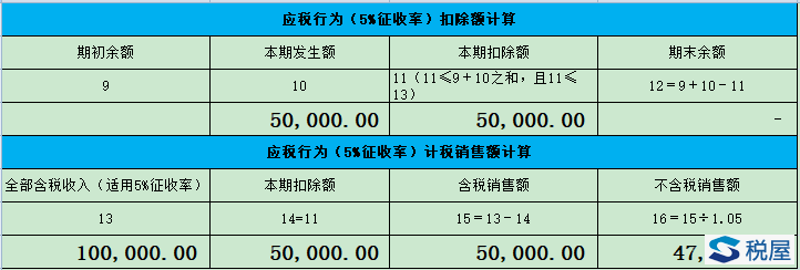 新政利好差額小規模納稅人