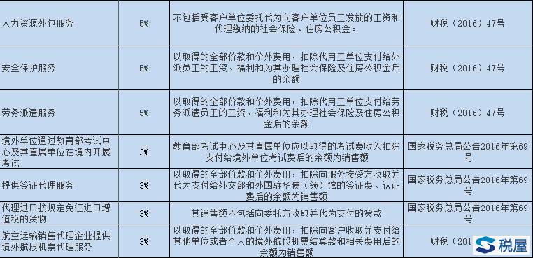 新政利好差額小規模納稅人