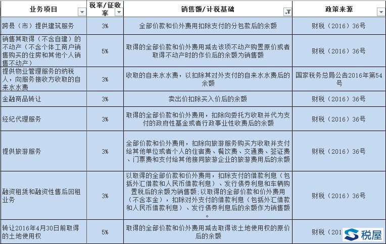 新政利好差額小規模納稅人