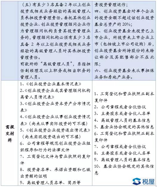 創投個稅政策需關注的幾個方面內容