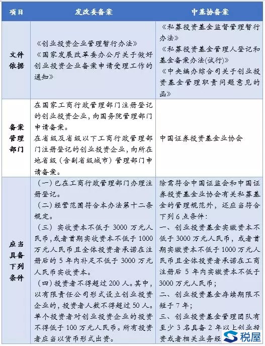 創投個稅政策需關注的幾個方面內容