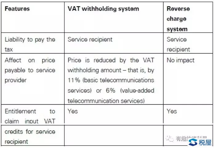 增值稅 Reverse Charge 機(jī)制是什么？