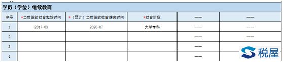 個人所得稅專項附加扣除信息表填寫說明