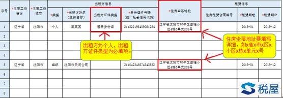 個人所得稅專項附加扣除信息表填寫說明