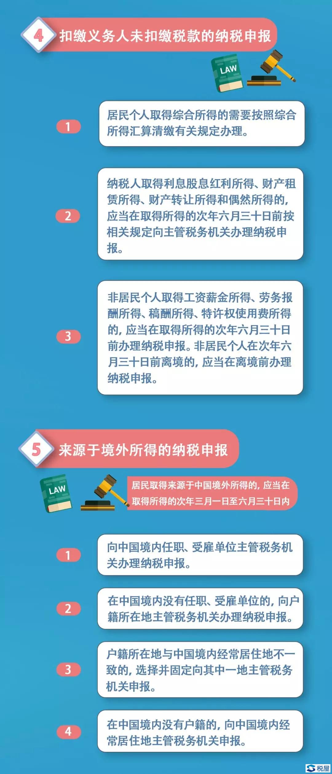 【總局】什么情況需要自行辦理納稅申報