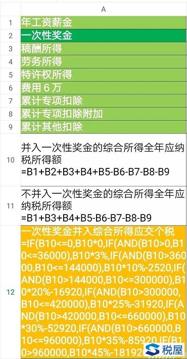 一次性獎金是否選擇并入綜合所得測算表