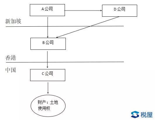 境外轉(zhuǎn)讓股權(quán)間接轉(zhuǎn)讓國內(nèi)土地使用權(quán)的會有土地增值稅風(fēng)險嗎？