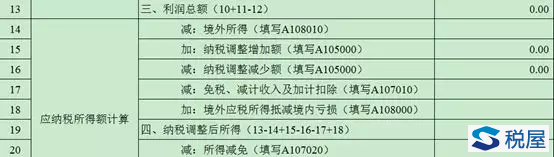 虧損期的企業(yè)，是否可以享受研發(fā)費(fèi)用加計(jì)扣除？