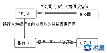 非居民企業間轉讓中國居民企業股權，所得稅如何繳？