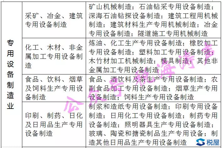 享受全額退還增量留抵稅額新政的具體對象