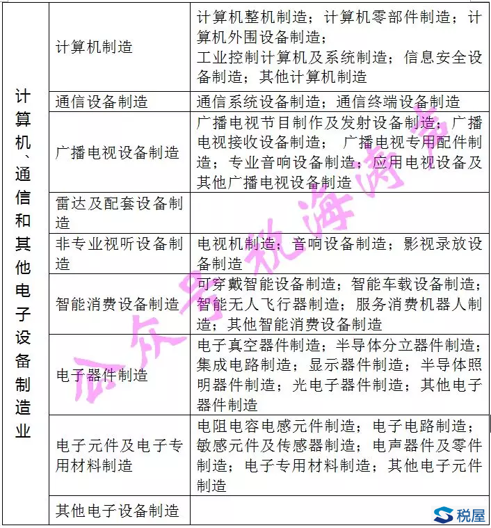 享受全額退還增量留抵稅額新政的具體對象