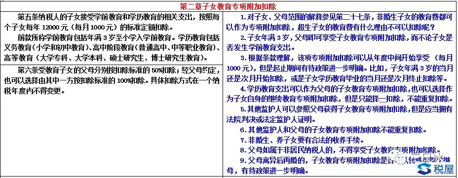 《個人所得稅專項附加扣除暫行辦法（征求意見稿）》要點注釋