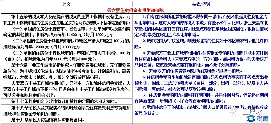 《個人所得稅專項附加扣除暫行辦法（征求意見稿）》要點注釋