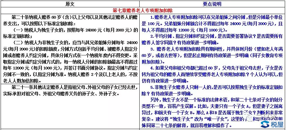 《個人所得稅專項附加扣除暫行辦法（征求意見稿）》要點注釋