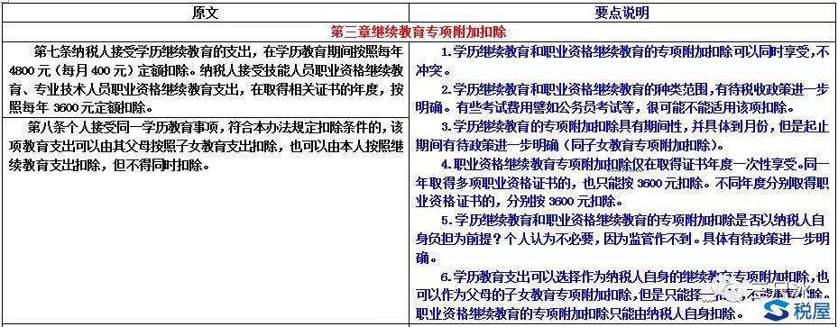 《個人所得稅專項附加扣除暫行辦法（征求意見稿）》要點注釋