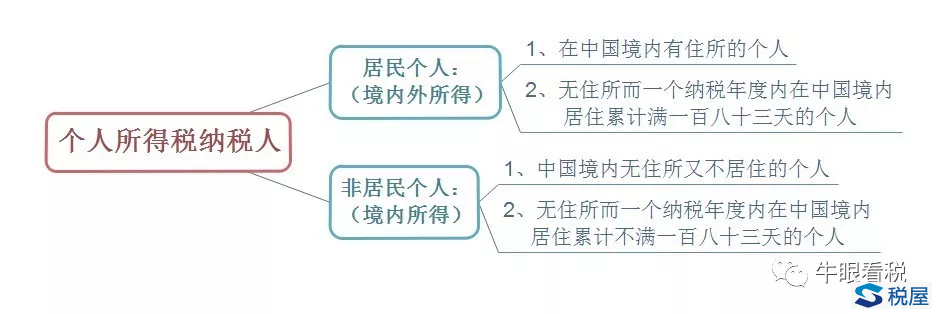 個人所得稅學習筆記——住所標準判定原則