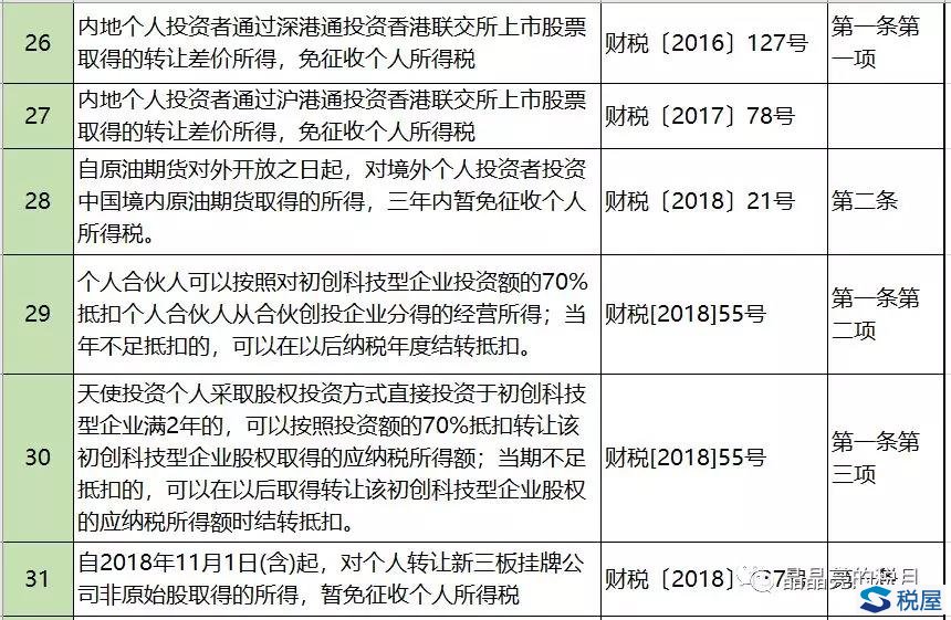 個人所得稅減免優惠政策總結—投資和保險篇