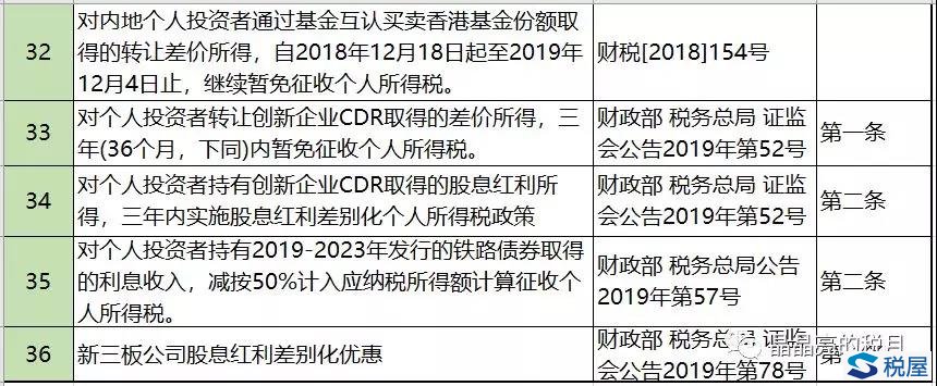 個人所得稅減免優惠政策總結—投資和保險篇