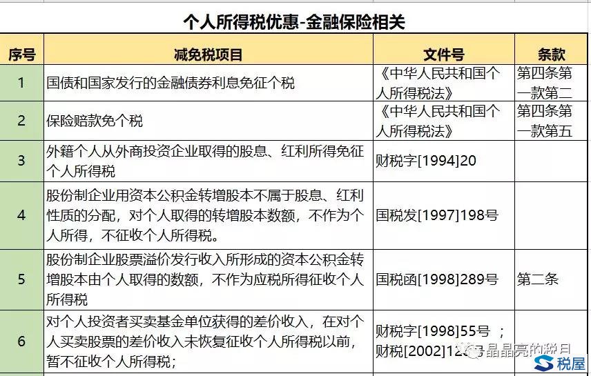 個人所得稅減免優惠政策總結—投資和保險篇