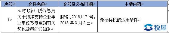 企業重組改制稅收政策梳理及并購重組稅務盡職調查要覽