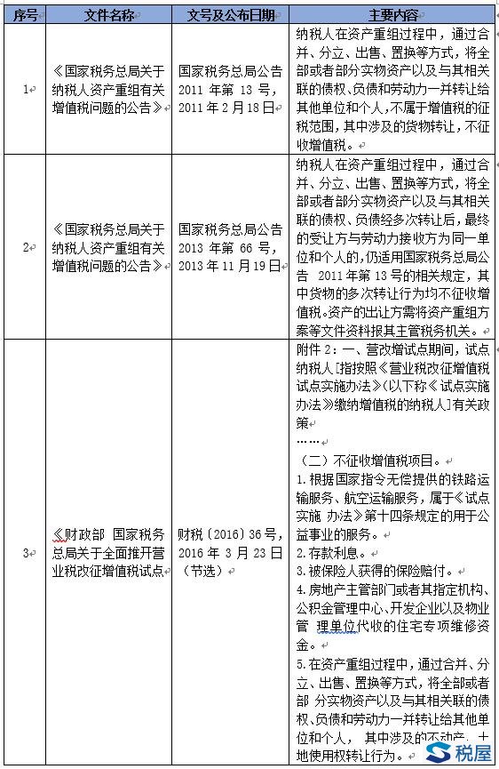 企業重組改制稅收政策梳理及并購重組稅務盡職調查要覽