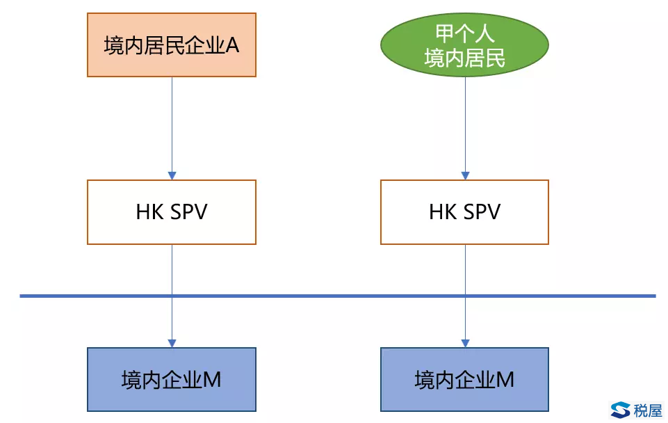 CFC規則與間接股權轉讓反避稅規則的協調