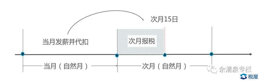 新個稅5000元起征點實施后，10月居然申報不了？