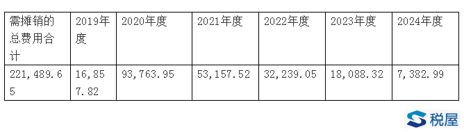 從伊利股權(quán)激勵方案看限制性股票的實務(wù)處理