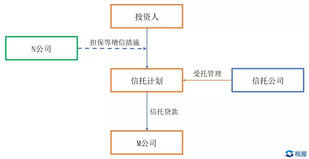 《九民會(huì)議紀(jì)要（征求意見稿）》對(duì)資管產(chǎn)品增值稅稅收界定的啟示（中）——增信、回購(gòu)、剛兌對(duì)資管產(chǎn)品增值稅定性的影響