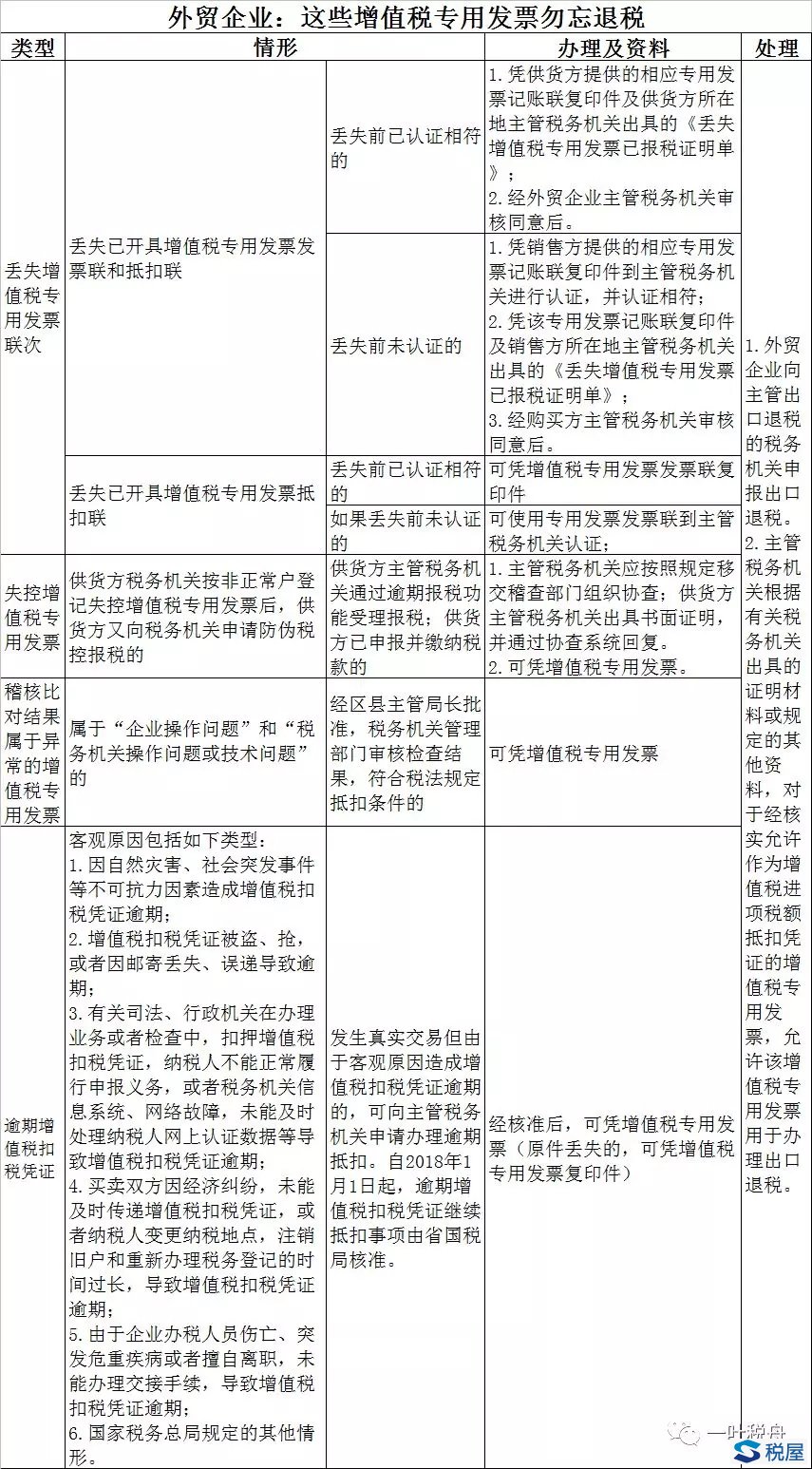 外貿(mào)出口企業(yè)取得這些“瑕疵”專票勿忘退稅