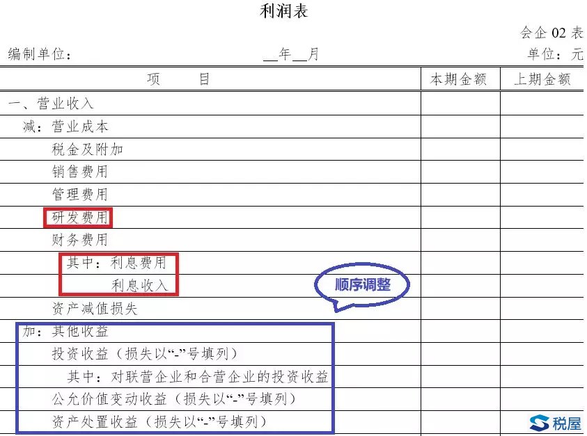 財會[2018]15號解讀：財務(wù)報表格式再次變化