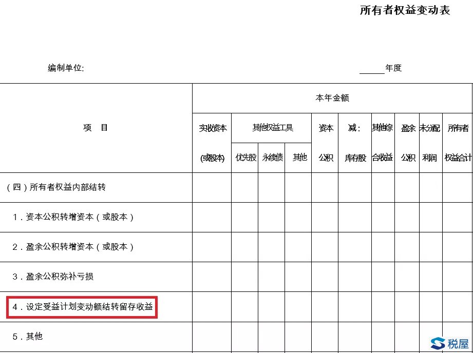 財會[2018]15號解讀：財務(wù)報表格式再次變化