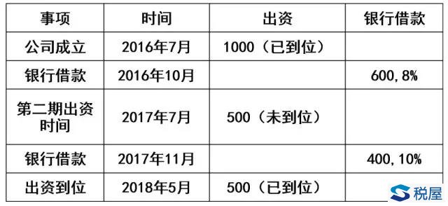 轉讓出資權利如何納稅？