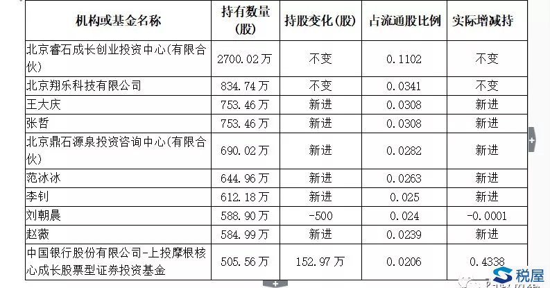 從“崔范事件”看影視明星各成長階段的個稅繳納義務與稅務規劃