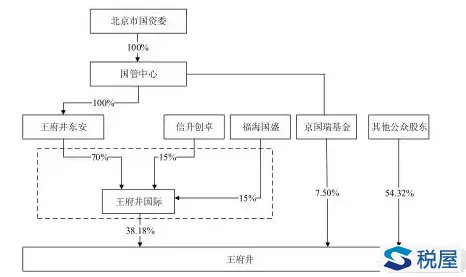 改制重組中土地增值稅優(yōu)惠8大實例解析