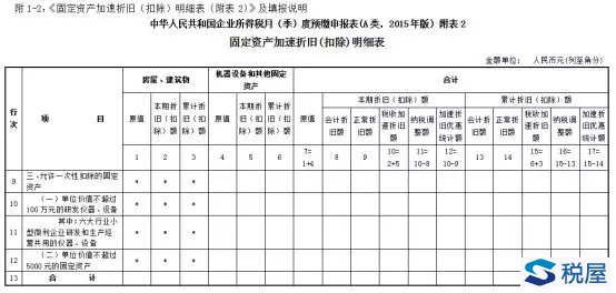 一石千浪，也說設備、器具的“一次性”