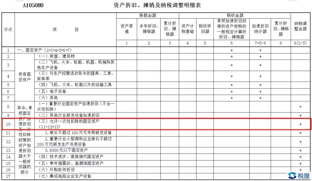 當(dāng)心500萬設(shè)備、器具“一次性扣除”政策等于“零”