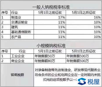 增值稅稅率下調(diào)，合同常見問題匯總