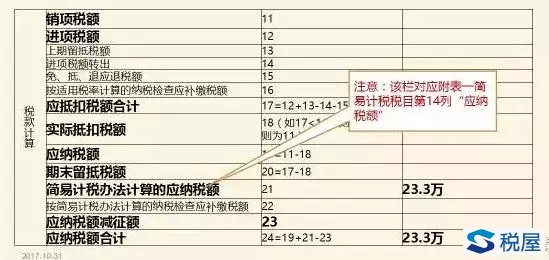 例解差額征稅的發(fā)票開具