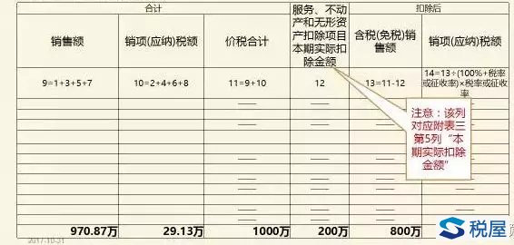 例解差額征稅的發(fā)票開具