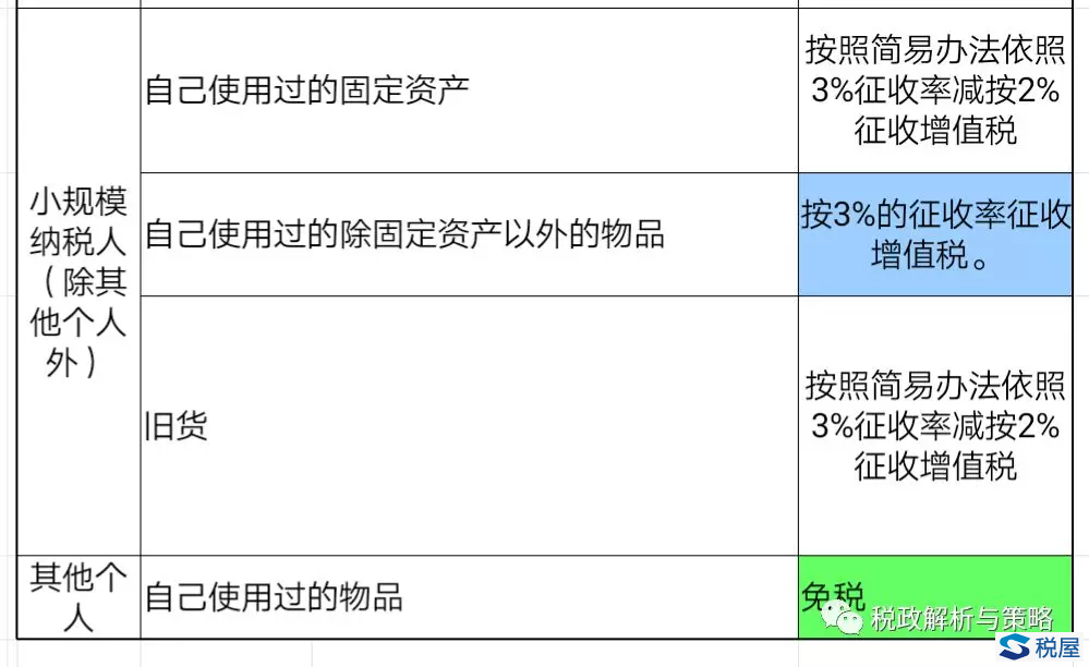 “舊”不相同，“征”不一樣