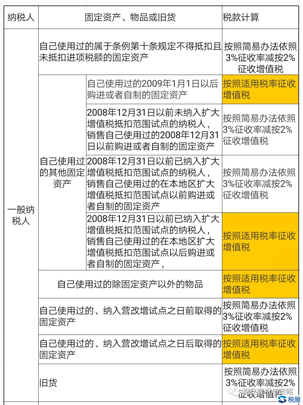 “舊”不相同，“征”不一樣