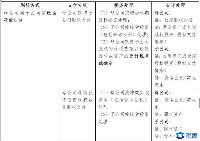 地產“花式”并購重組——資產收購的交易方案設計、財稅分析及稅務籌劃建議